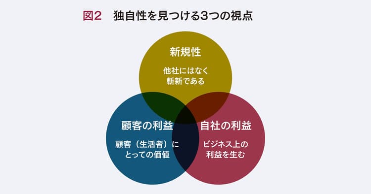企業の独自性をどう打ち出すか?広報の企画書の書き方