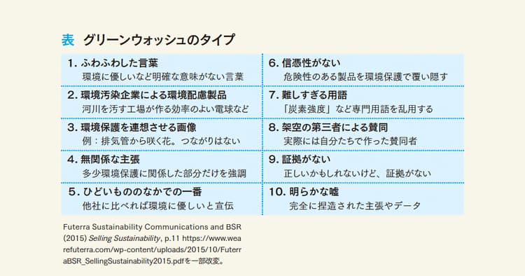 「SDGsウォッシュ」はどこが問題か─ 欺瞞的な環境活動の歴史