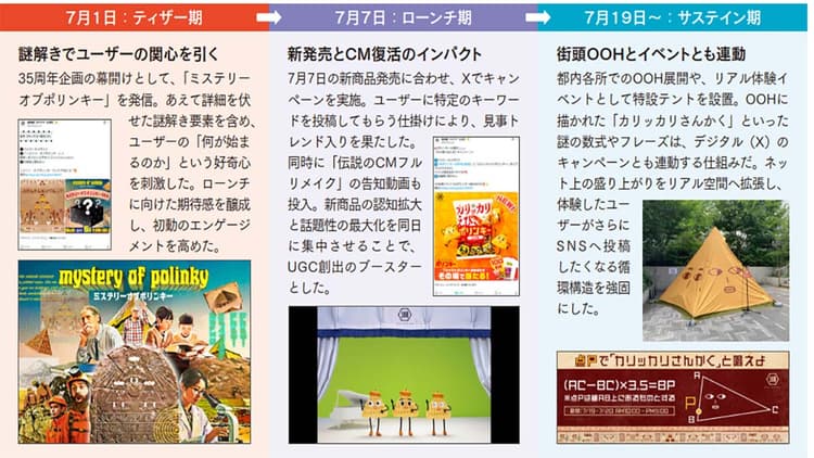 「ポリンキー」のUGC 855%増を達成 LTV向上を目指す湖池屋のSNS戦略