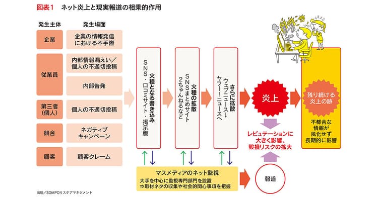 品質保証部門との連携が不可欠 食品関連企業の危機管理広報