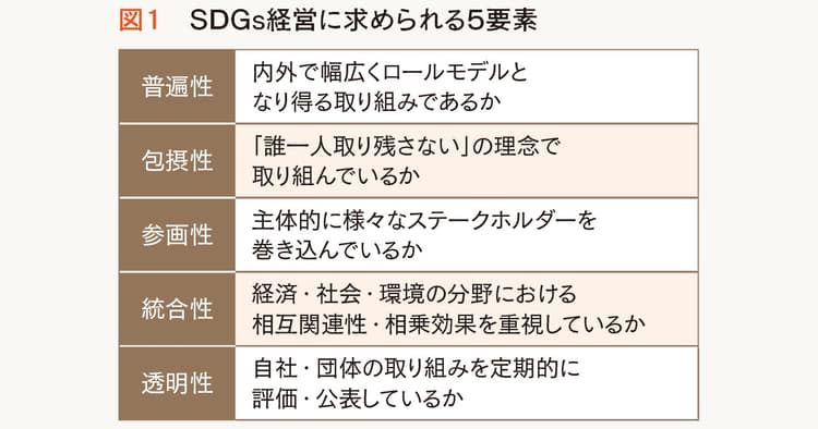 2019年は「SDGs経営元年」 ストーリーテリングの質の向上も