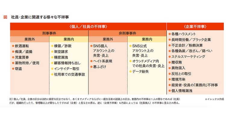 社員の不祥事、会社として広報対応にどこまでかかわるか