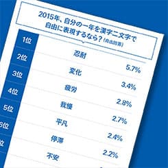 「耐え忍んだ」2015年 増えた個人消費と動画視聴