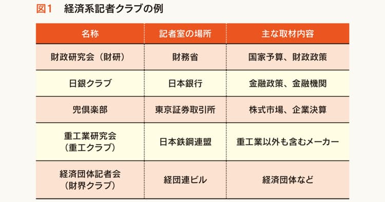 記者クラブの独自ルールと力学を理解し、トラブルを防ぐ