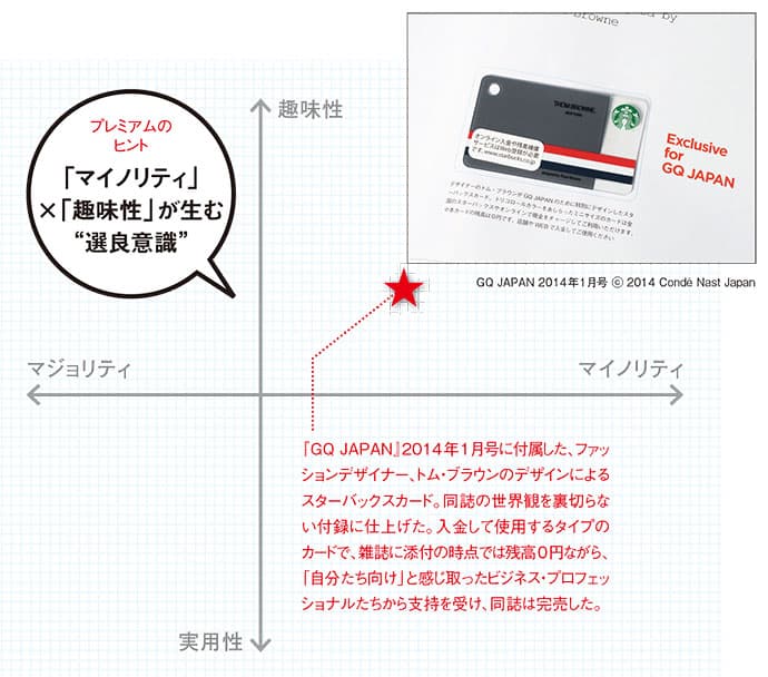 『GQ JAPAN』編集長が語る 「ビジネスマン」が喜ぶプレミアムのヒント