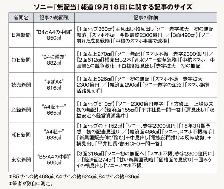 ソニーの危機管理広報に赤信号!作家が斬る 無配当転落会見