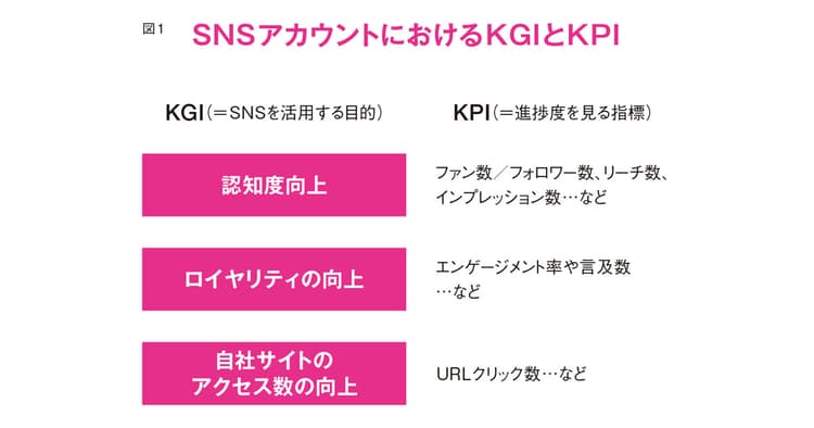 新任上司が知っておきたいソーシャルメディアの効果測定