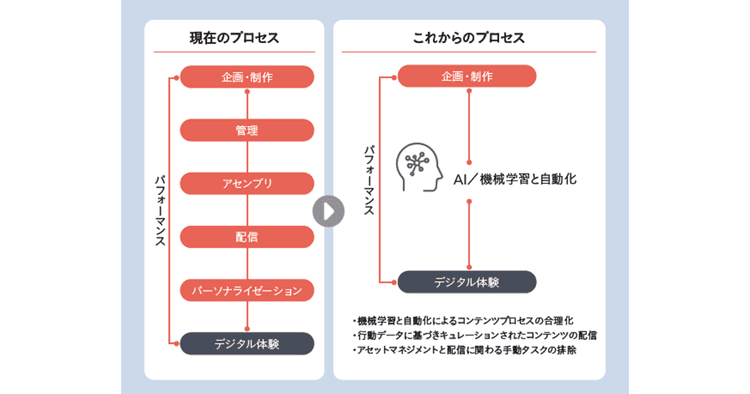ブランドエクスペリエンスを体感し ロイヤルティを高めるECの鍵は「CXM」