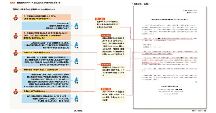 リリース一報はスピードが命! 通常時に広報が準備すべきこと