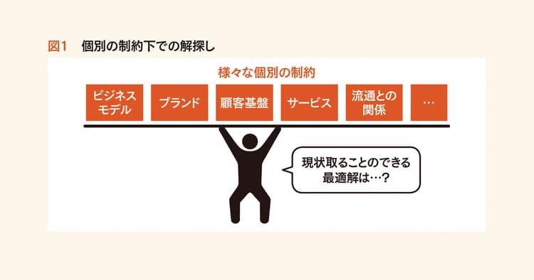 公開されている言説は正しい?疑いながら主張に耳を傾けよう。