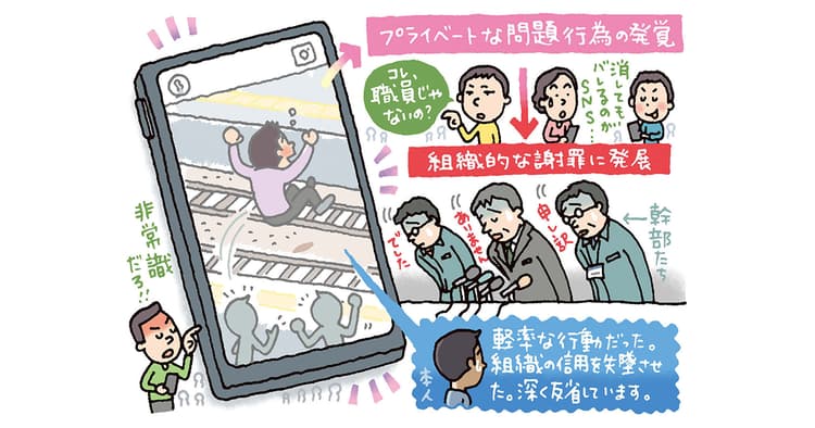 組織の謝罪に発展する個人の不祥事