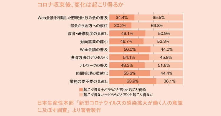 ポストコロナを乗り切るキーワードは「新しいプロモーション様式」