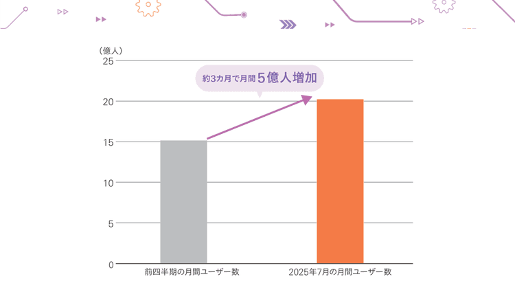 検索エンジン経由の集客装置から 企業の知的資産の基盤としての役割へ