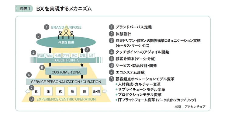 CXからBXへ ─ Afterコロナにおける製造業の新たな価値創造モデルとは