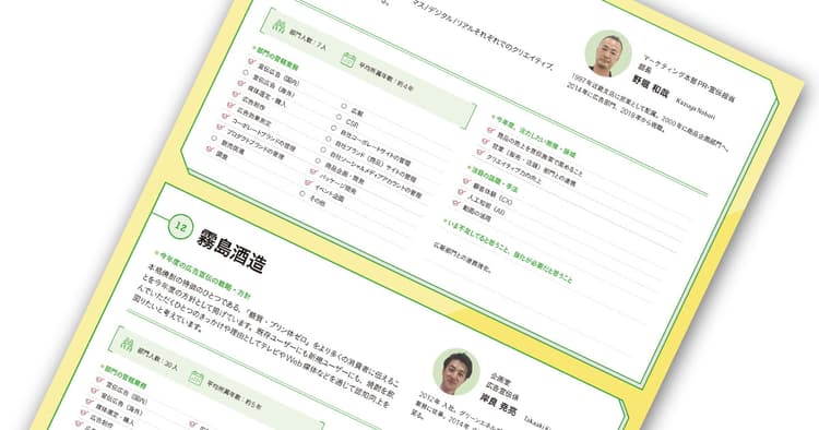 有力企業の宣伝部長に聞く注力課題─カルビー/霧島酒造/クボタ/クラシエホームプロダクツ 他