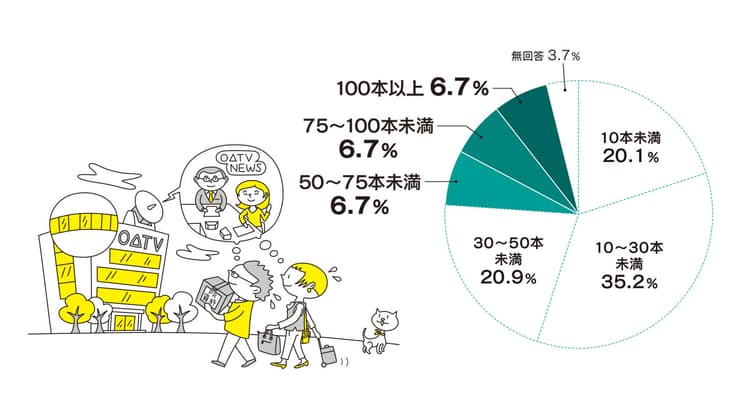 2018年も重点テーマ1位はメディア対応 PR会社活用で強化も一手