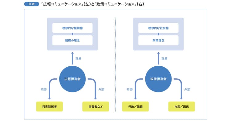 一方通行から双方向へ 広報発想の「政策コミュニケーション」とは?
