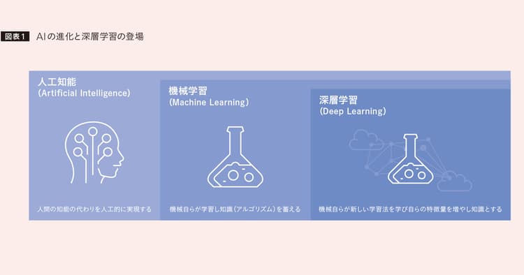 AIで宣伝部はどう変わる?! 西脇資哲氏に聞く、未来予想図