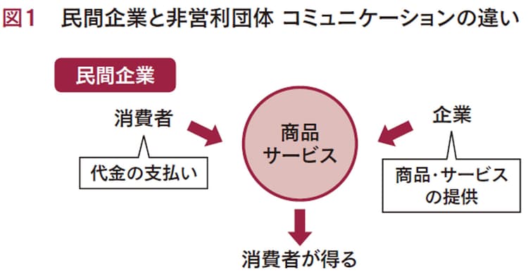 いま注目の「アドボカシー」を成功させる企画書とは?
