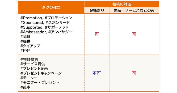 世界から求められる情報発信の責任 ガイドラインで消費者と企業を守る