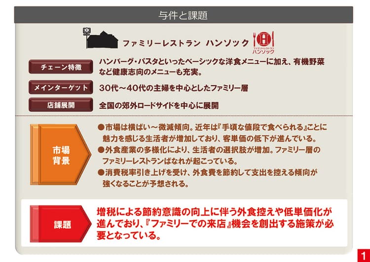 フックは「お子さまイス」?ファミリーレストランに家族を集客するための提案企画書