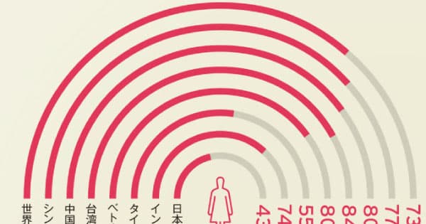 広告に登場する「女性」 本当にそれでいいの?