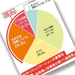 広報担当者123人に調査「インナーコミュニケーション白書2016」