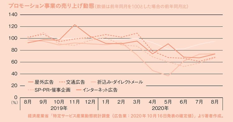 2021年のプロモーション業界の課題 解決のカギは「コーポレート・サステナビリティ」