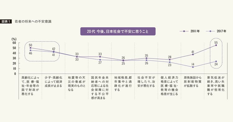 ミレニアル世代の将来不安に寄り添う これからのマーケティング