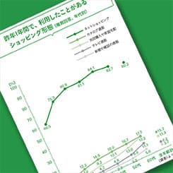 買い物は家でする?ネットショッピングの利用実態