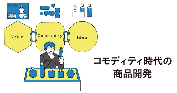 体験が重視される時代の商品・サービス開発