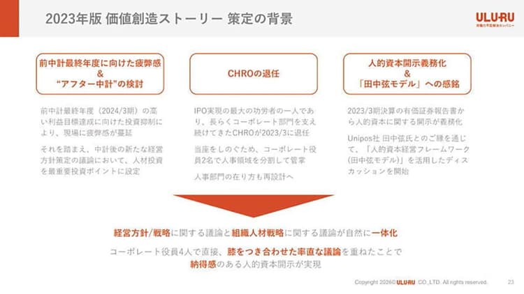 経営戦略と人材戦略をつなぐ うるるがつくる「納得感」のある開示