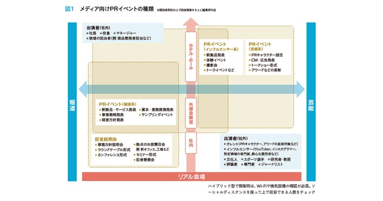 メディア向けイベントの種類と予算 ハイブリッド形式で開催時のポイントは?