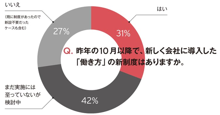 広告会社・制作会社 45社に独自調査!ワークスタイル改善実践例