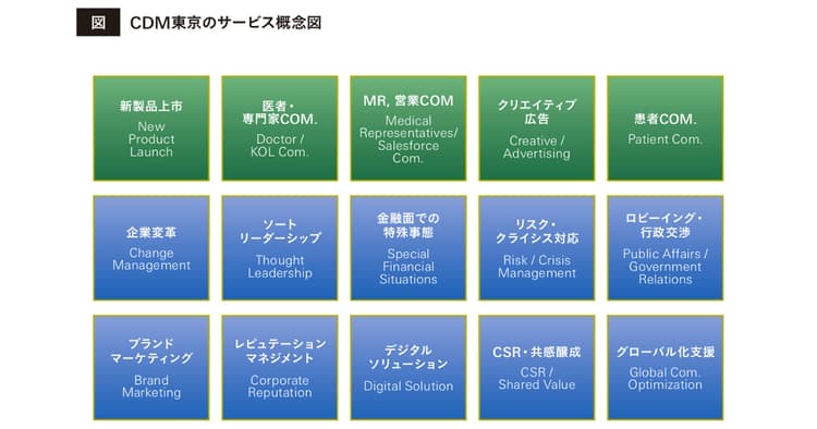 ヘルスケア特化の広告会社、CDMが日本に進出