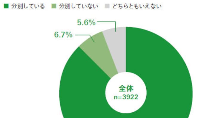 ゴミ?資源?あなたのリサイクル方法は?