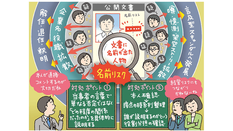 「名前が出た」型の新リスク