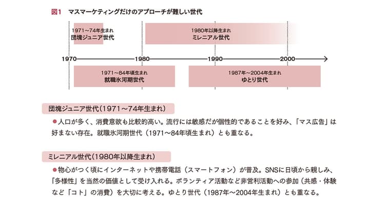 スポンサードPR、コラボPRの企画書を書きたい!ポイントは?