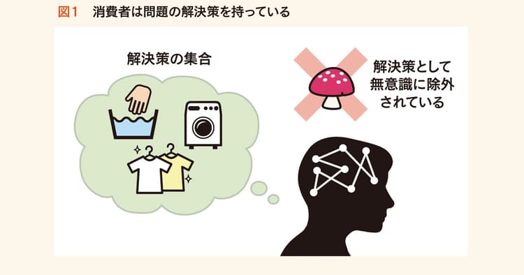 潜在ニーズを探すのは無駄? 本当に考えるべきことを理解しよう