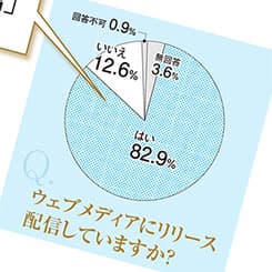 「約3割がサイトリニューアル検討中」数字で読む、デジタルPRの実態