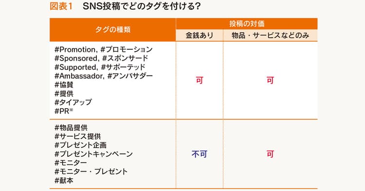 世界から求められる情報発信の責任 ガイドラインで消費者と企業を守る