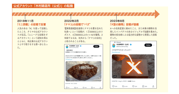 BtoB業態は「いかに社員を巻き込むか」 木村鋳造所、ネタ提供の仕組みづくり