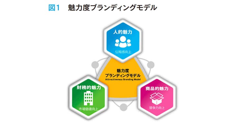 コロナ禍でも企業の魅力を損なわないために~魅力度ブランディング調査