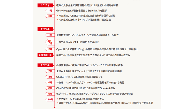 生成AIで増大するリスク 広報は「見えない脅威」にどう立ち向かうか