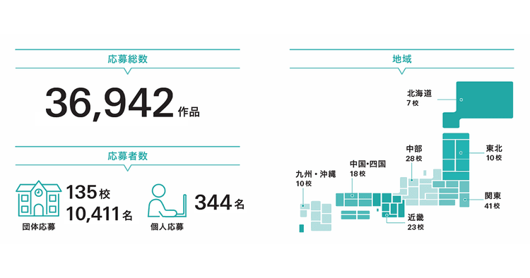 中高生部門は9回目を迎えます コトバのもつ力をコピーで感じてみませんか?
