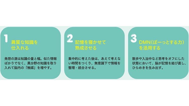 「ひらめきは待つものではない」脳科学で解く! アイデアを生む脳の使い方