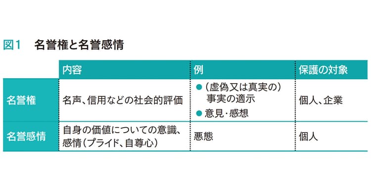不用意な口コミ対応を防ぐ 否定的な口コミの法的位置付けとその対応