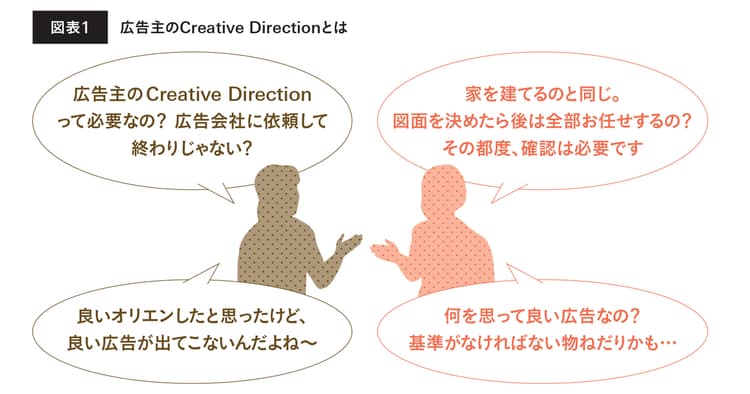 ADプランナー・ディレクターの力の発揮に広告主CDは汗をかきましょう!