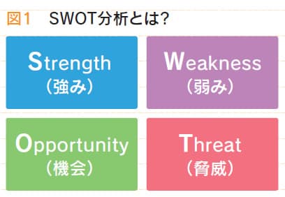広報活動にも取り入れたい 競合・ポジショニング分析の視点