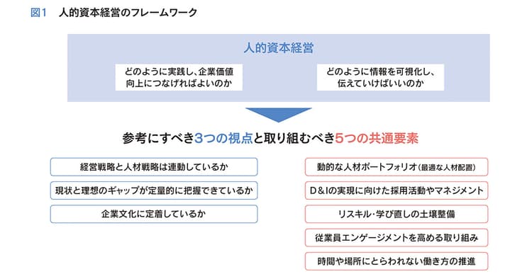 事業戦略を裏付ける人材戦略を未来のステークホルダーに発信